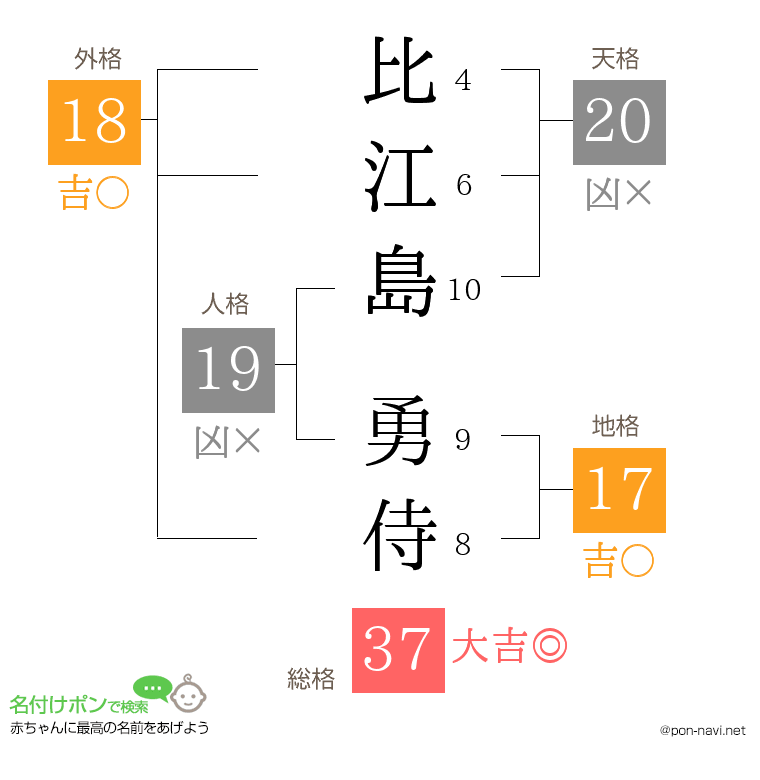 比江島 勇侍さんの姓名判断結果