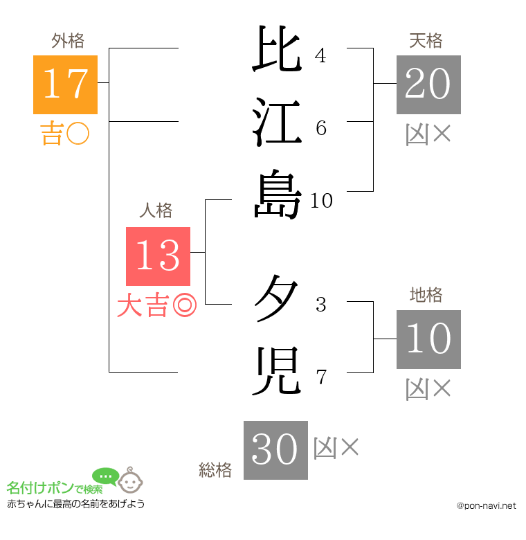 比江島 夕児さんの姓名判断結果