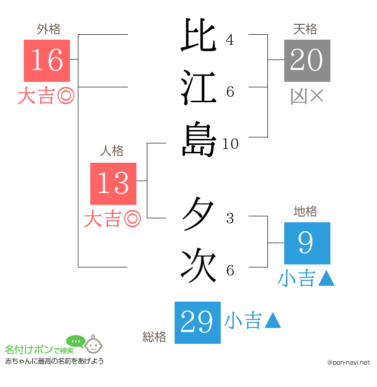 比江島 夕次さんの姓名判断結果