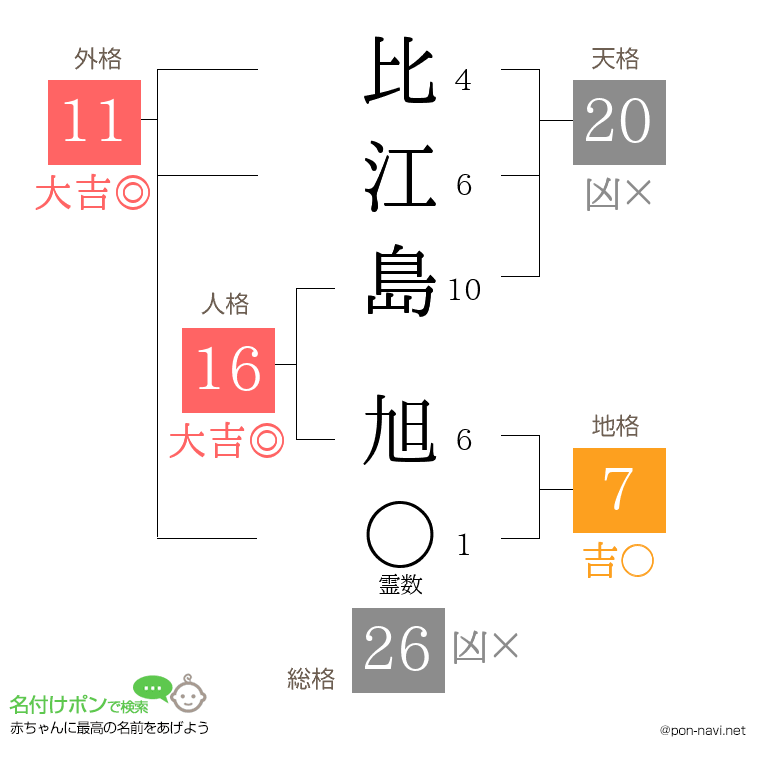比江島 旭さんの姓名判断結果