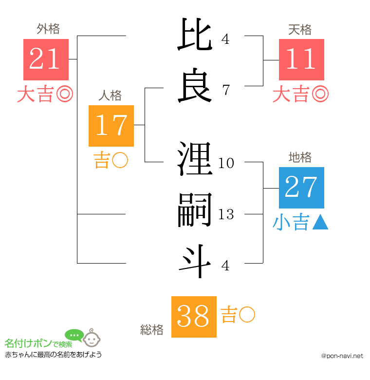 比良 浬嗣斗さんの姓名判断結果