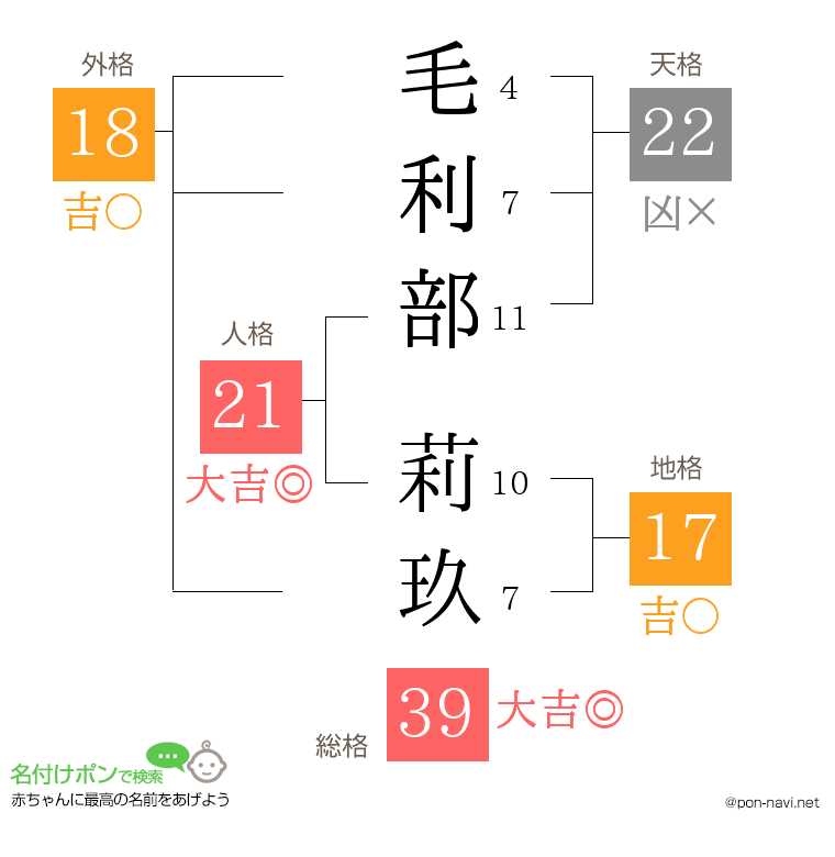 毛利部 莉玖さんの姓名判断結果