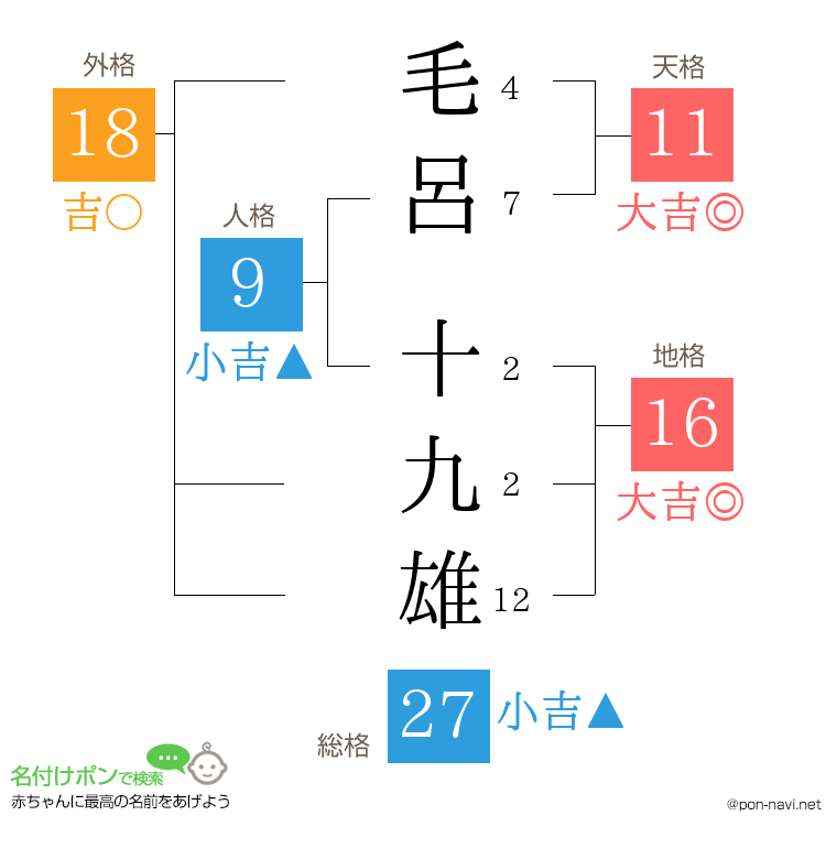 毛呂 十九雄さんの姓名判断結果