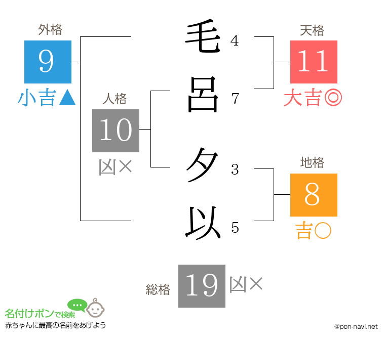 毛呂 夕以さんの姓名判断結果