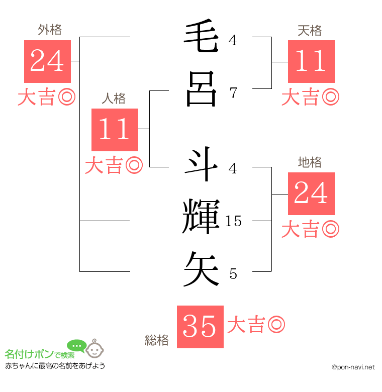 毛呂 斗輝矢さんの姓名判断結果