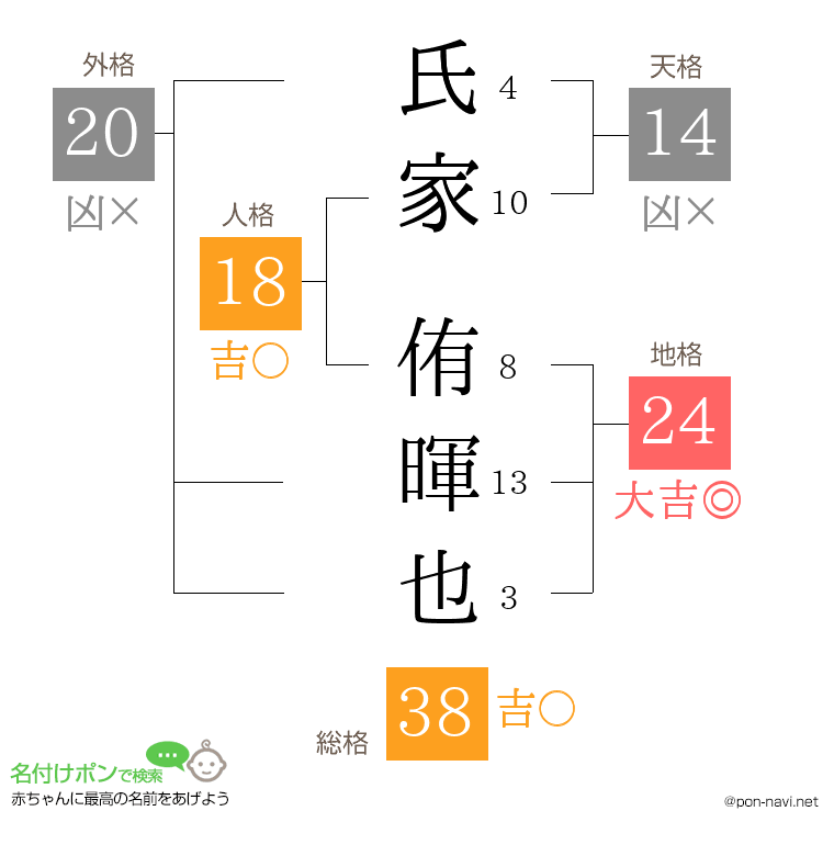 氏家 侑暉也さんの姓名判断結果