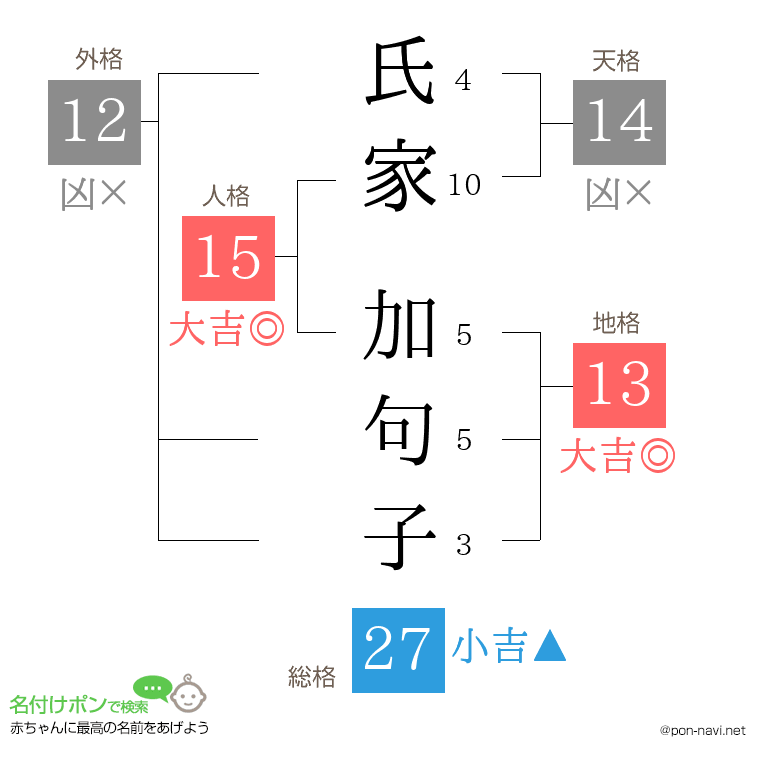 氏家 加句子さんの姓名判断結果