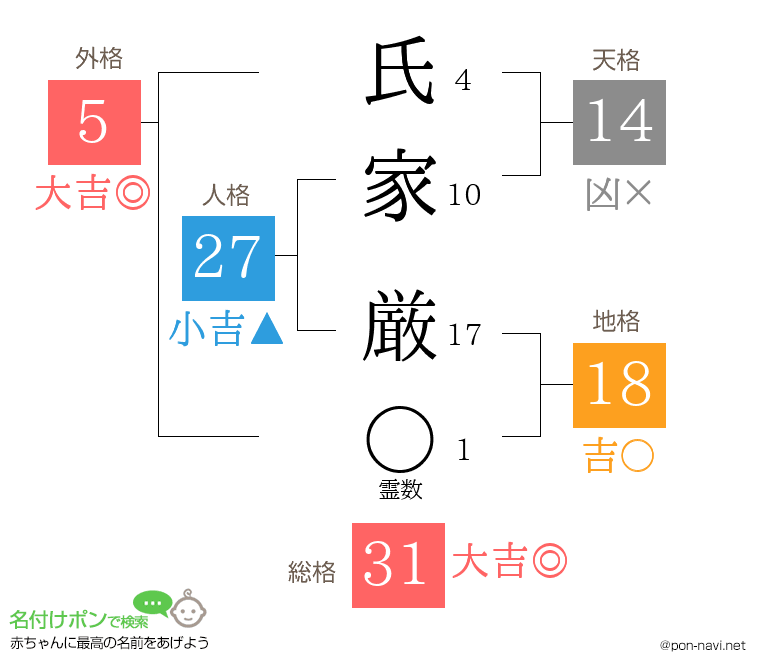 氏家 厳さんの姓名判断結果