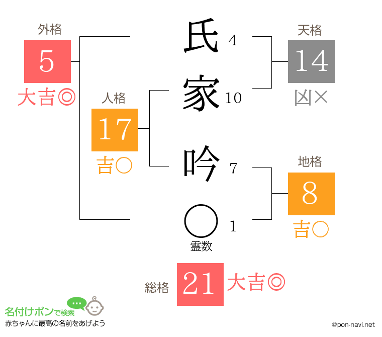 氏家 吟さんの姓名判断結果