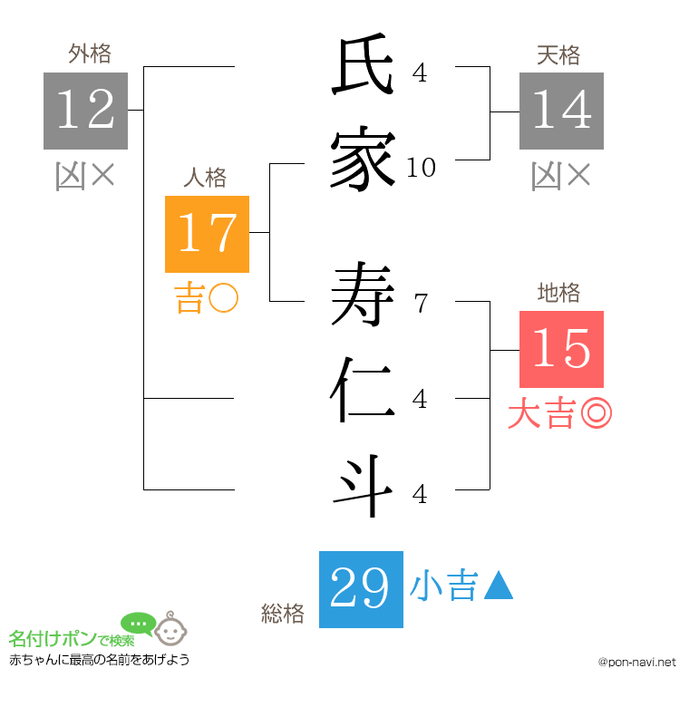 氏家 寿仁斗さんの姓名判断結果