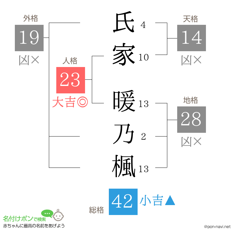 氏家 暖乃楓さんの姓名判断結果