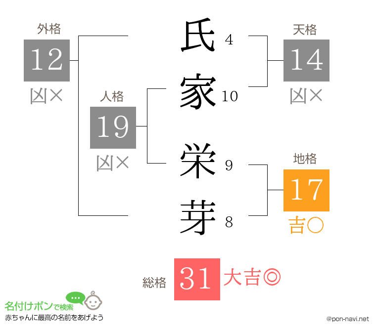 氏家 栄芽さんの姓名判断結果