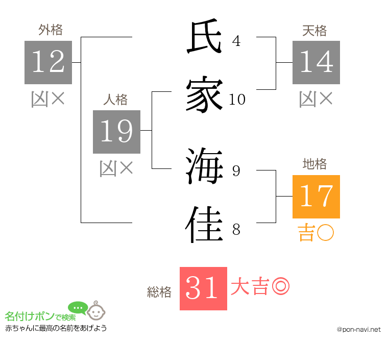 氏家 海佳さんの姓名判断結果