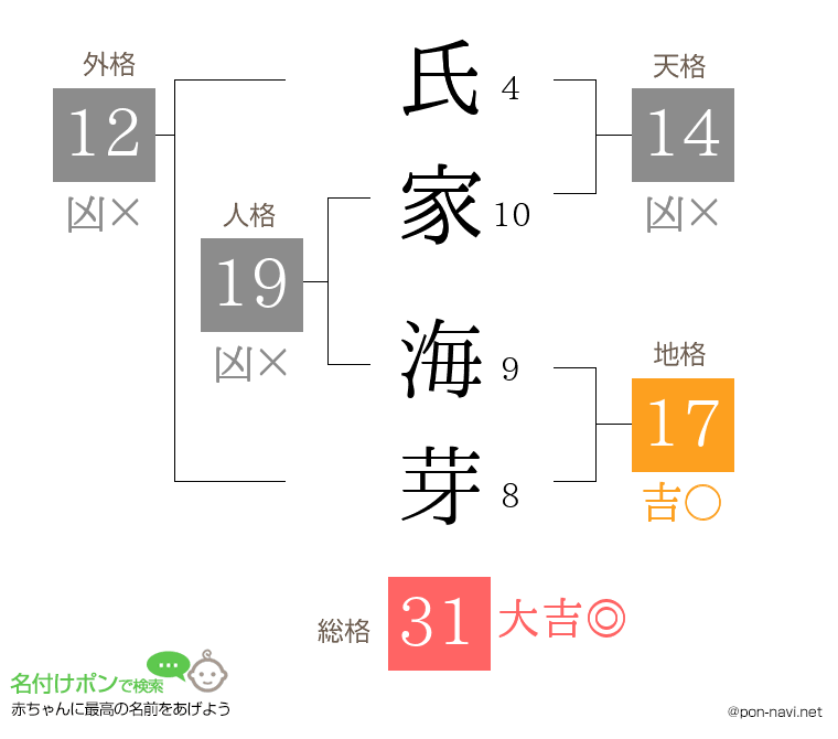 氏家 海芽さんの姓名判断結果
