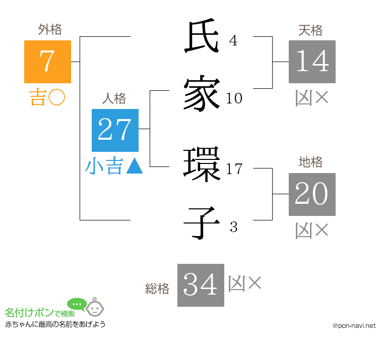 氏家 環子さんの姓名判断結果