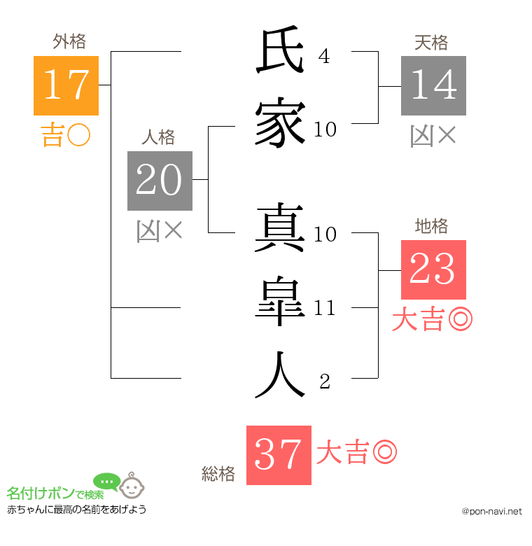 氏家 真皐人さんの姓名判断結果