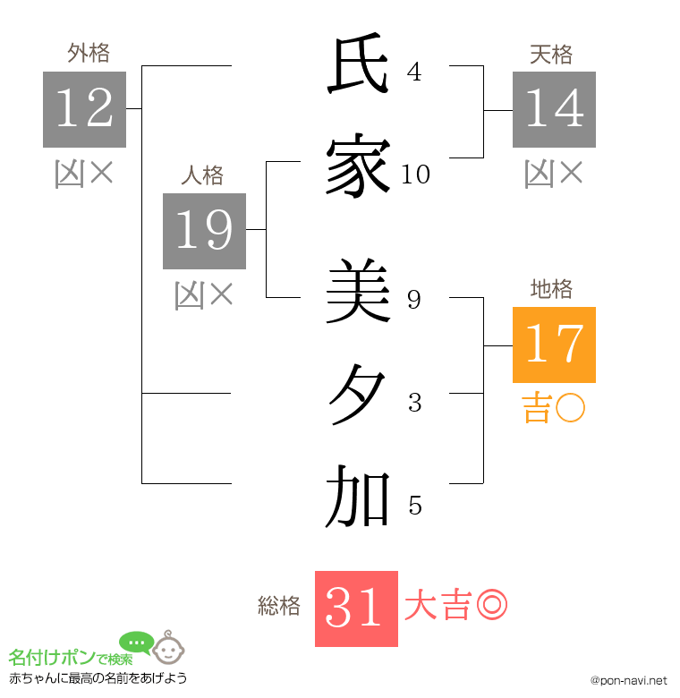 氏家 美夕加さんの姓名判断結果