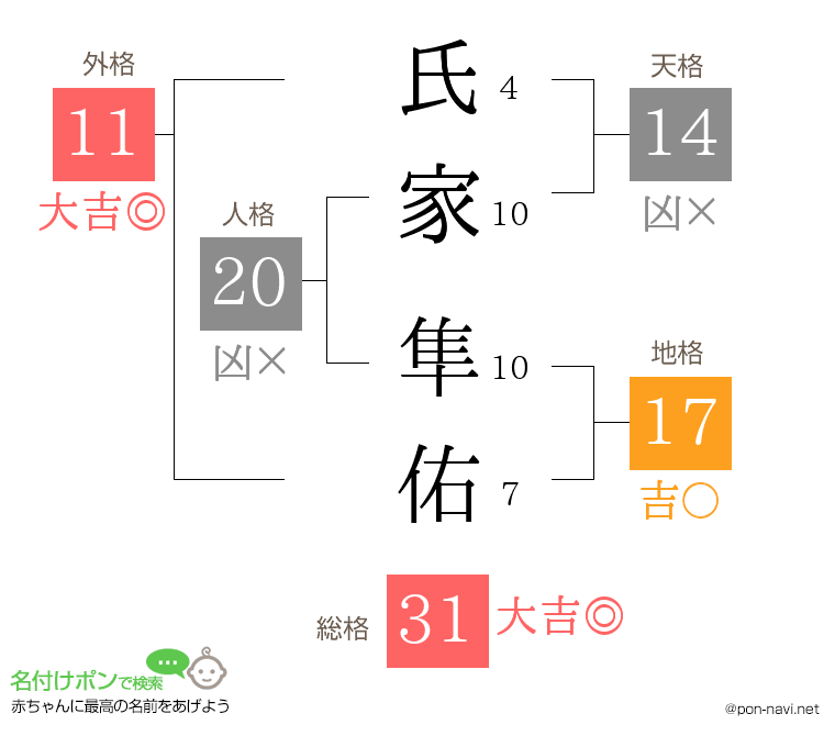 氏家 隼佑さんの姓名判断結果