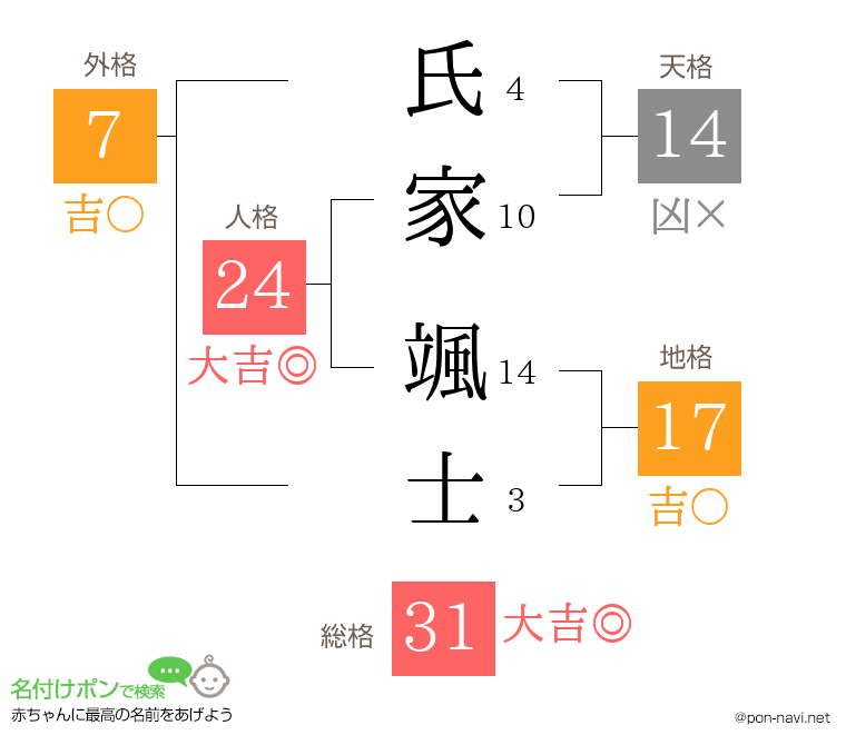 氏家 颯士さんの姓名判断結果