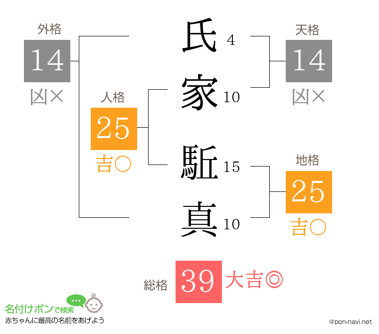 氏家 駈真さんの姓名判断結果