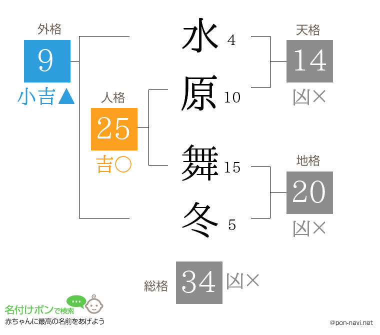 水原 舞冬さんの姓名判断結果