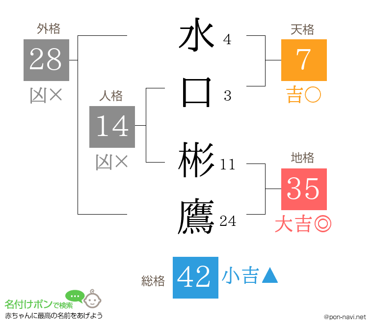 水口 彬鷹さんの姓名判断結果