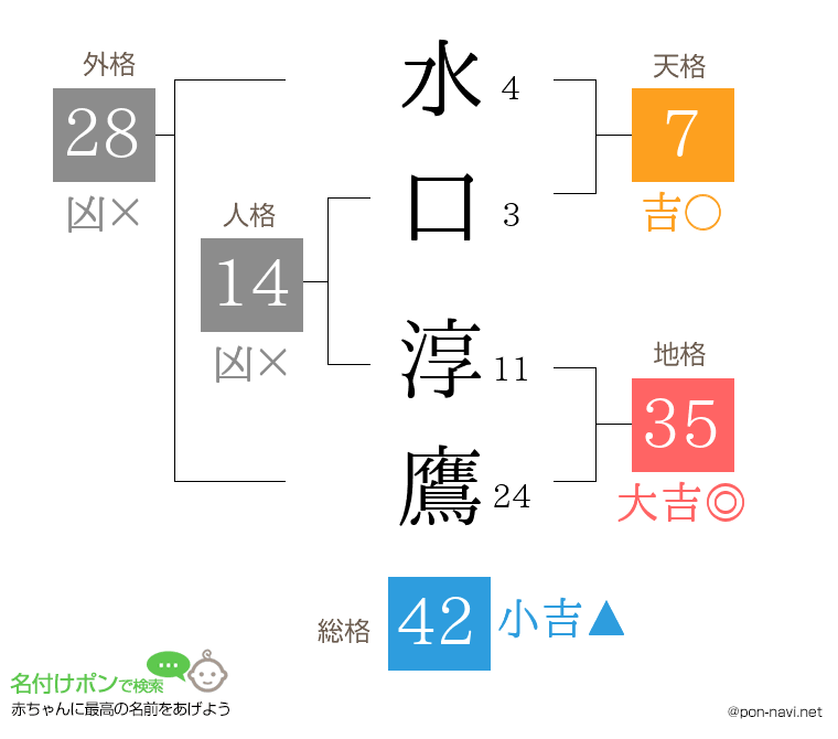 水口 淳鷹さんの姓名判断結果