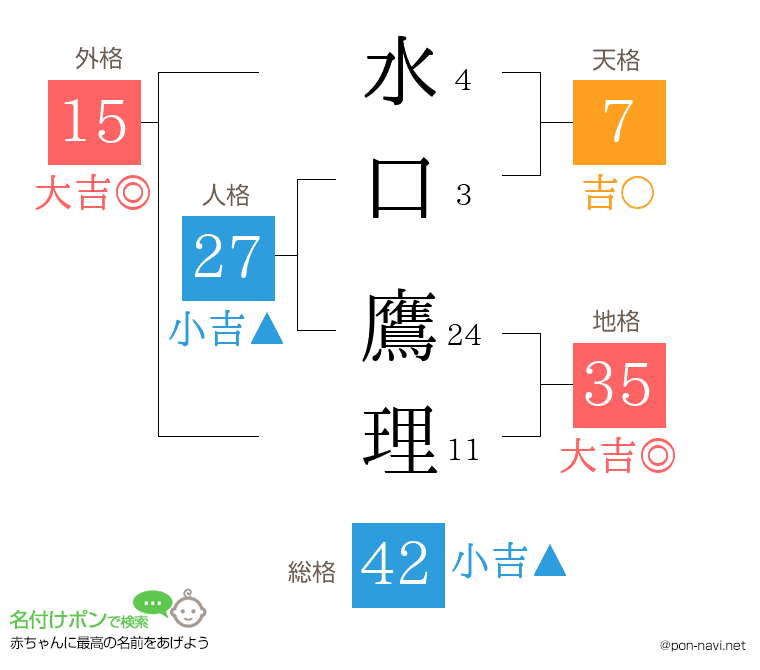 水口 鷹理さんの姓名判断結果