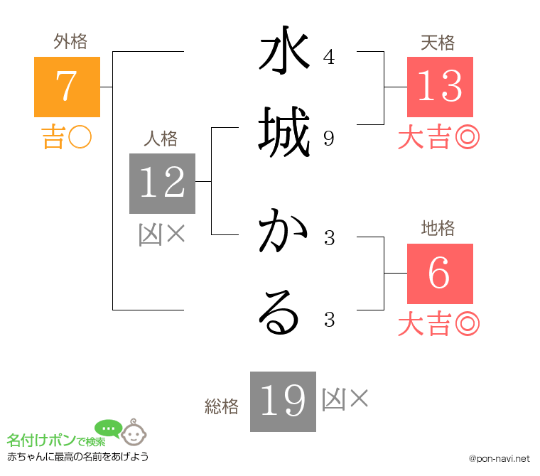 水城 かるさんの姓名判断結果