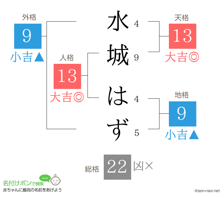 水城 はずさんの姓名判断結果