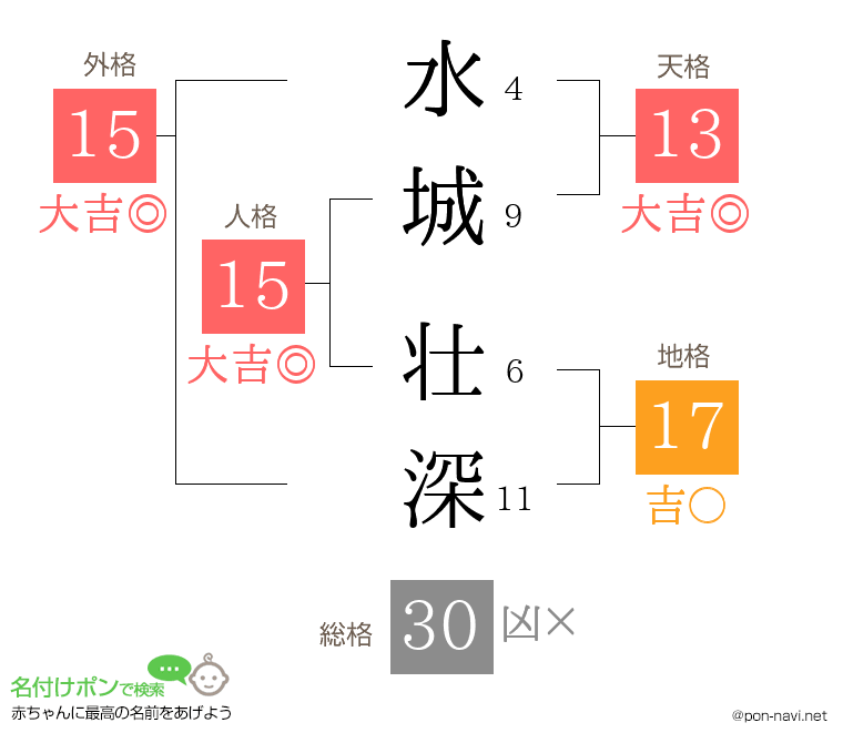 水城 壮深さんの姓名判断結果