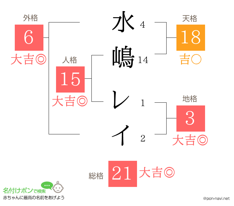 水嶋 レイさんの姓名判断結果