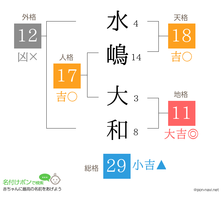 水嶋 大和さんの姓名判断結果
