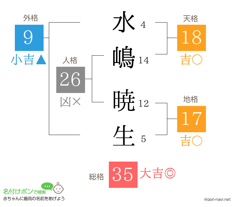 水嶋 暁生さんの姓名判断結果