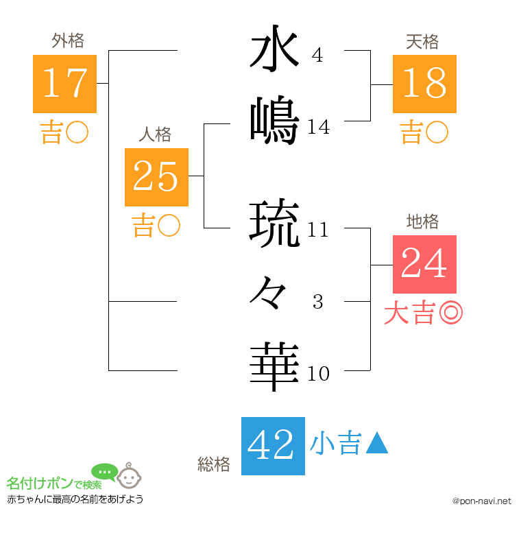 水嶋 琉々華さんの姓名判断結果