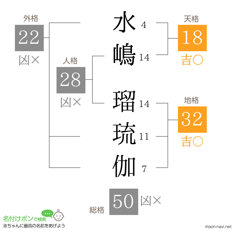 水嶋 瑠琉伽さんの姓名判断結果
