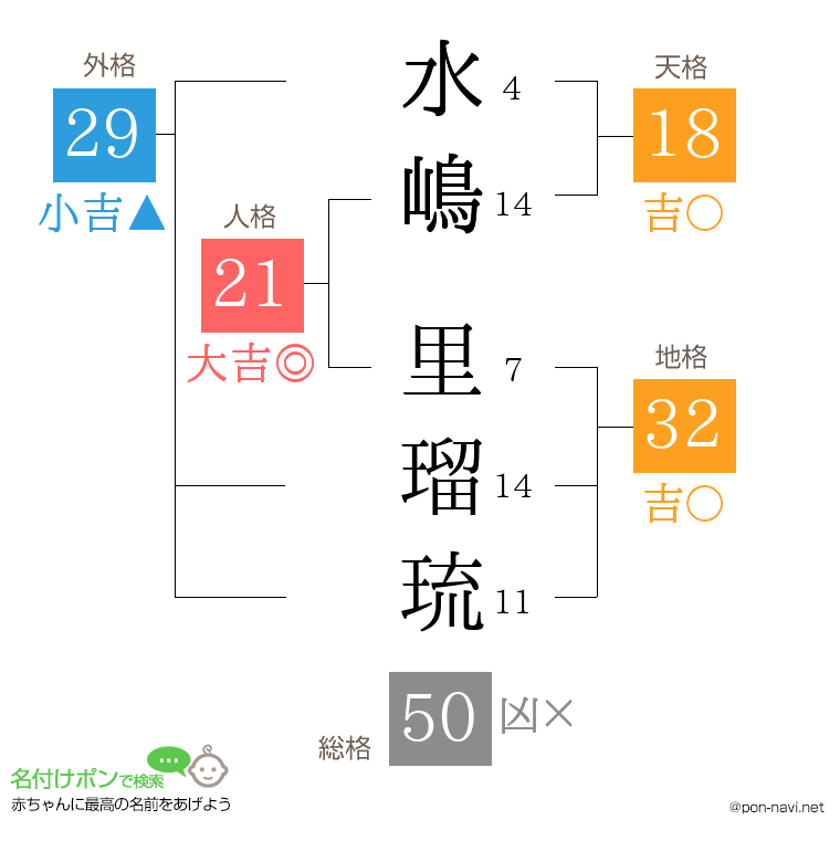 水嶋 里瑠琉さんの姓名判断結果