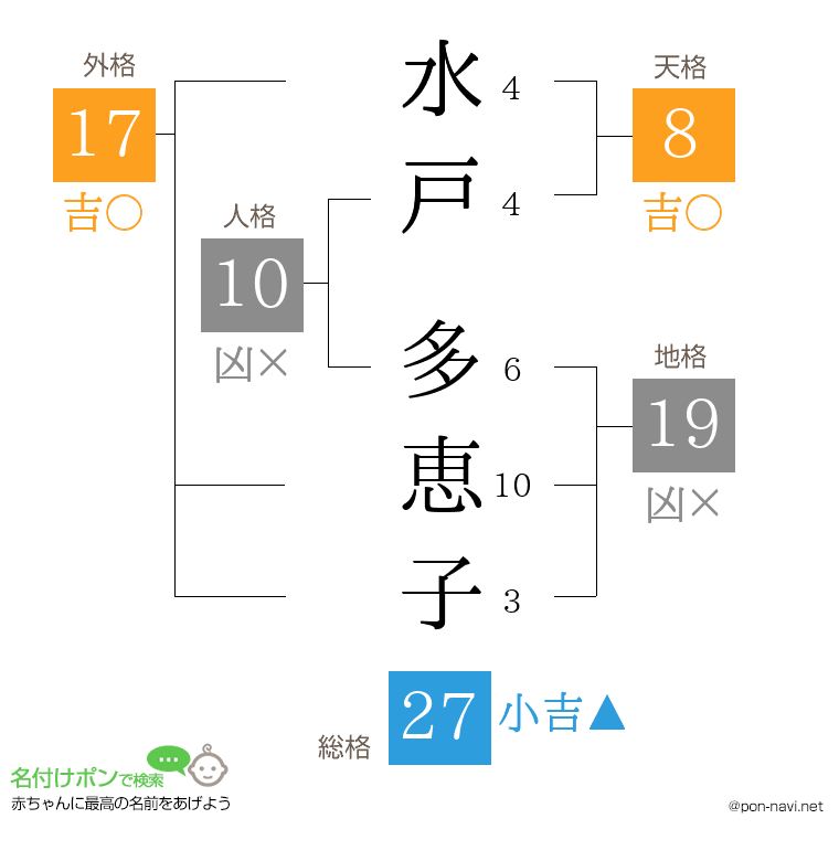 水戸 多恵子さんの姓名判断結果