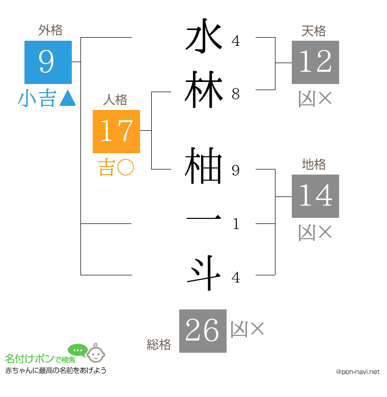水林 柚一斗さんの姓名判断結果