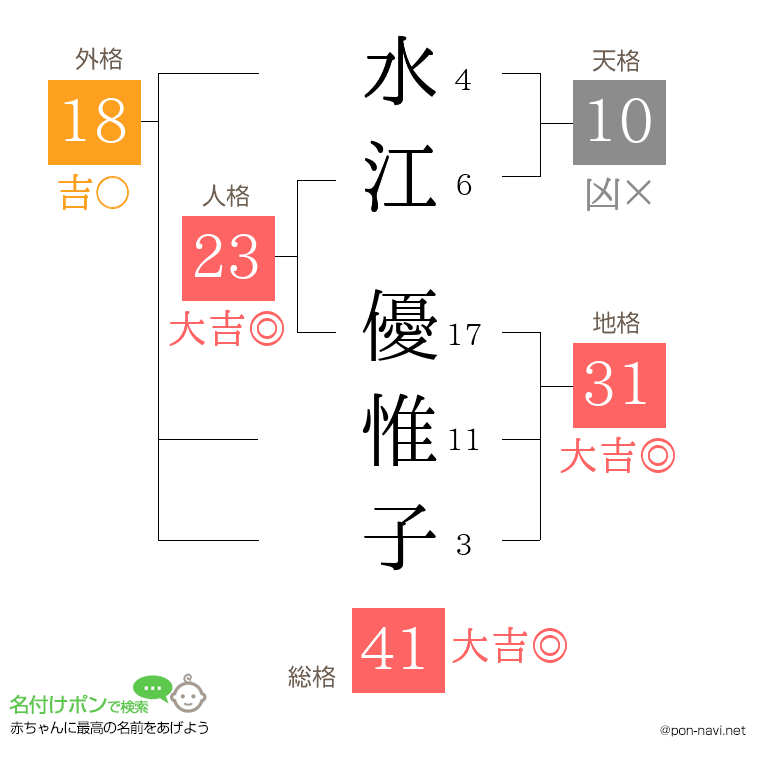 水江 優惟子さんの姓名判断結果