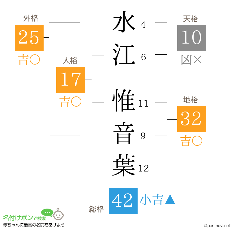 水江 惟音葉さんの姓名判断結果
