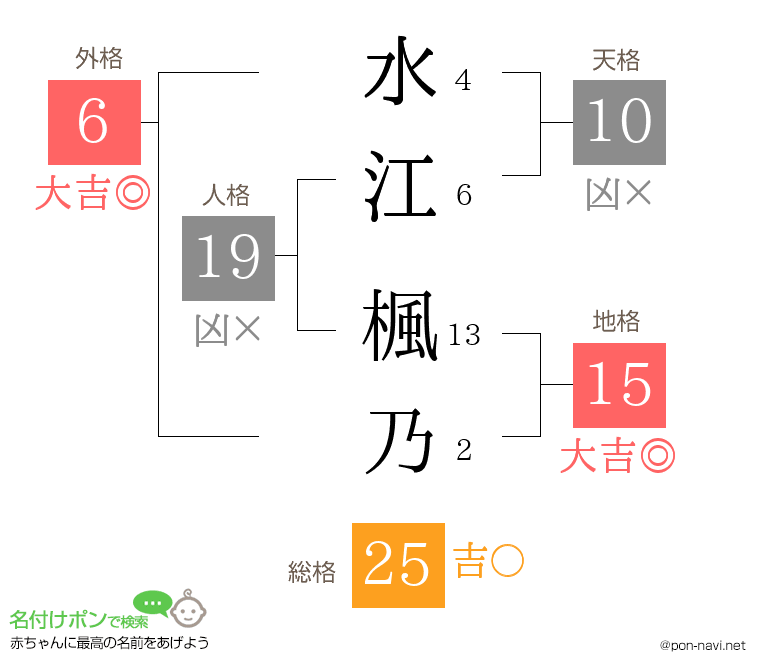 水江 楓乃さんの姓名判断結果