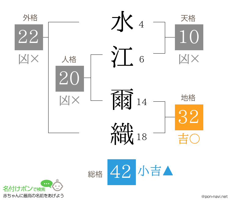 水江 爾織さんの姓名判断結果