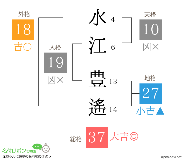 水江 豊遙さんの姓名判断結果