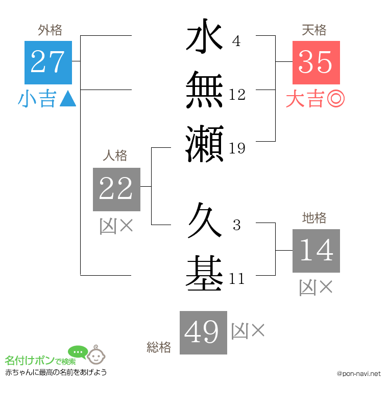 水無瀬 久基さんの姓名判断結果