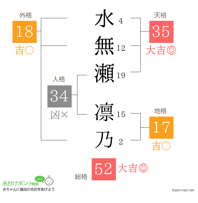 水無瀬 凛乃さんの姓名判断結果