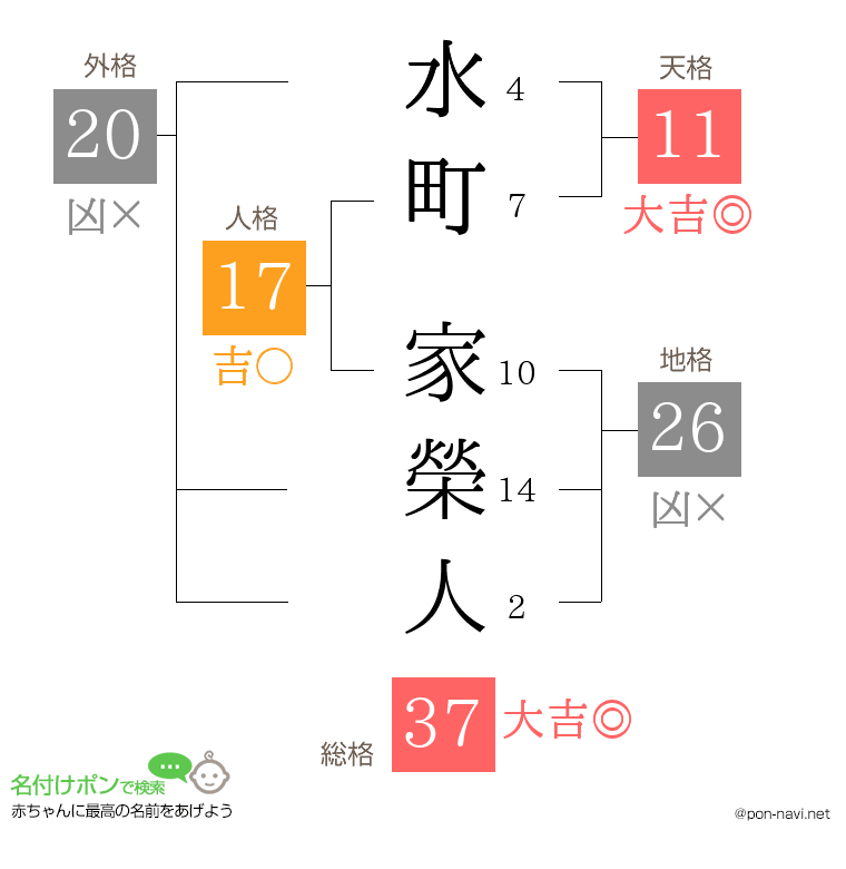 水町 家榮人さんの姓名判断結果