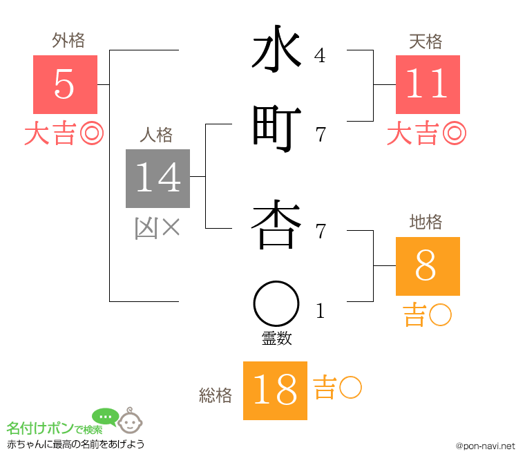 水町 杏さんの姓名判断結果