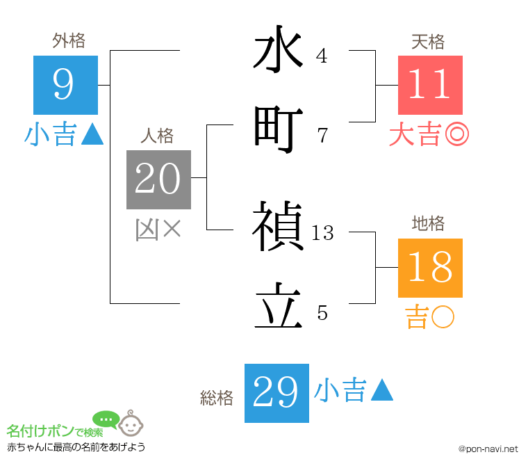 水町 禎立さんの姓名判断結果