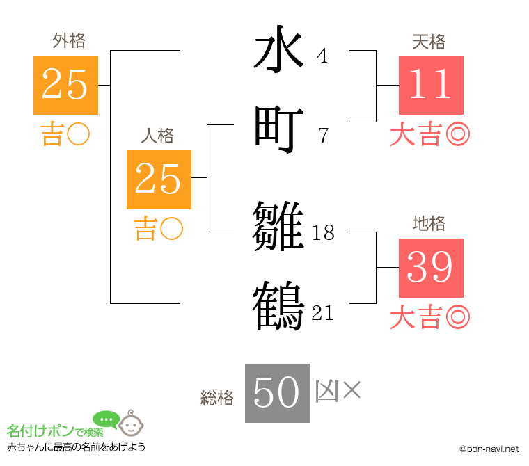 水町 雛鶴さんの姓名判断結果